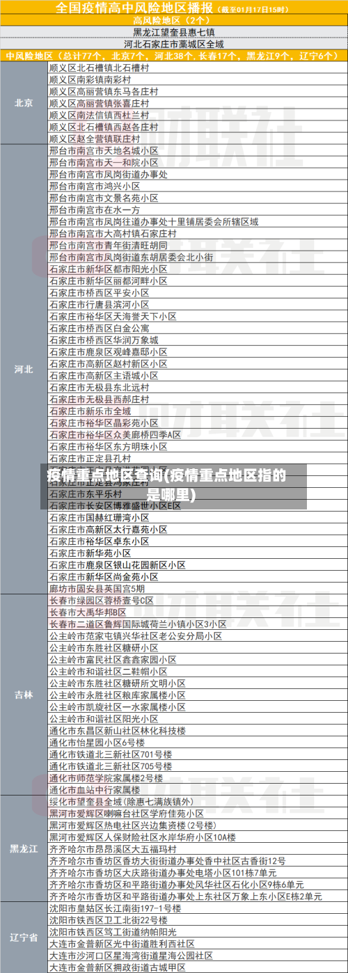 疫情重点地区查询(疫情重点地区指的是哪里)-第2张图片