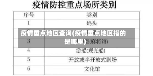 疫情重点地区查询(疫情重点地区指的是哪里)-第1张图片