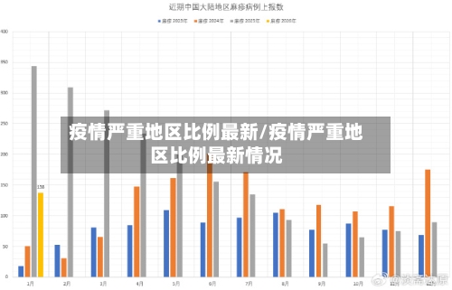 疫情严重地区比例最新/疫情严重地区比例最新情况-第3张图片