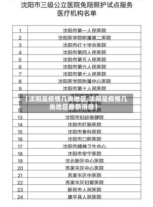 【沈阳是疫情几类地区,沈阳是疫情几类地区最新消息】-第1张图片