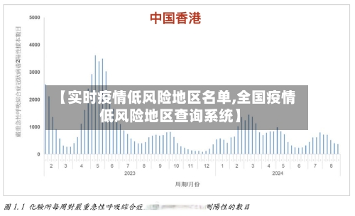 【实时疫情低风险地区名单,全国疫情低风险地区查询系统】-第2张图片