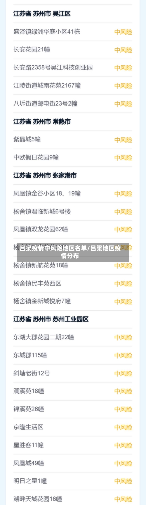 吕梁疫情中风险地区名单/吕梁地区疫情分布-第3张图片