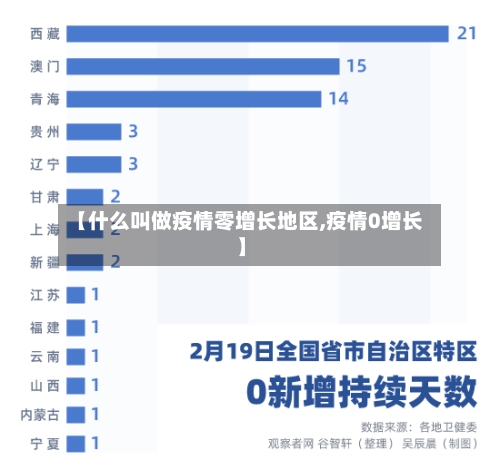 【什么叫做疫情零增长地区,疫情0增长】-第1张图片