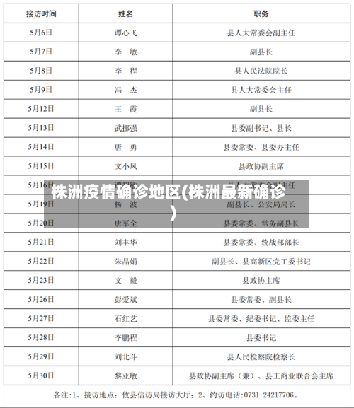 株洲疫情确诊地区(株洲最新确诊)-第2张图片