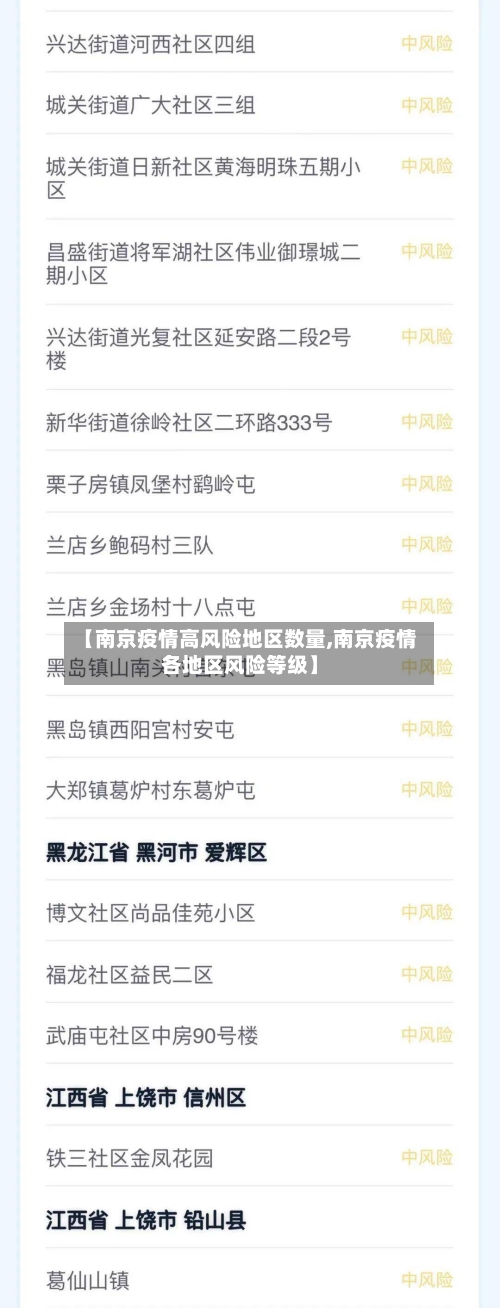 【南京疫情高风险地区数量,南京疫情各地区风险等级】-第2张图片