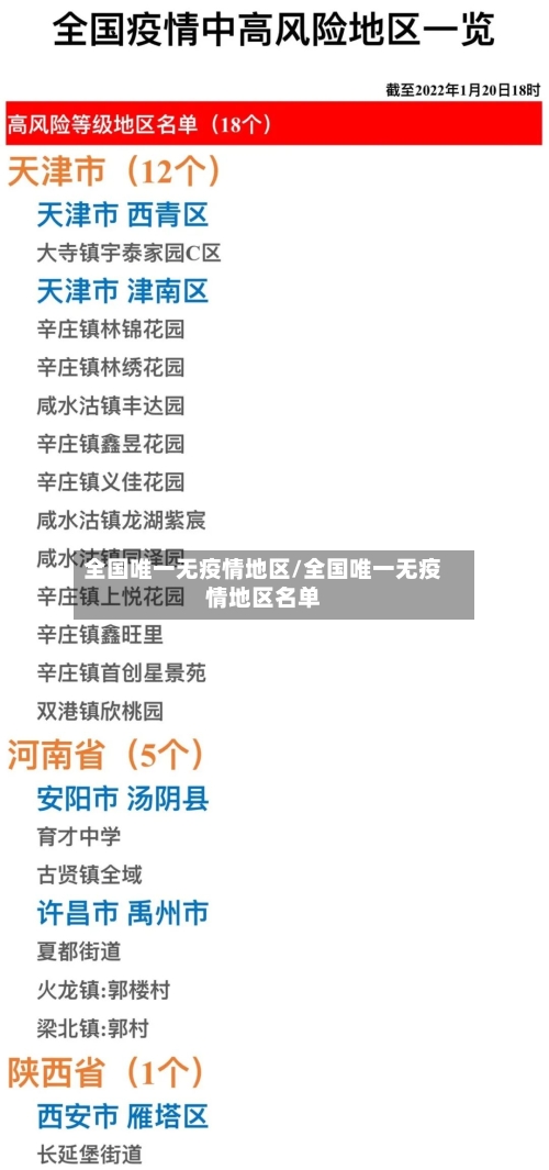 全国唯一无疫情地区/全国唯一无疫情地区名单-第1张图片