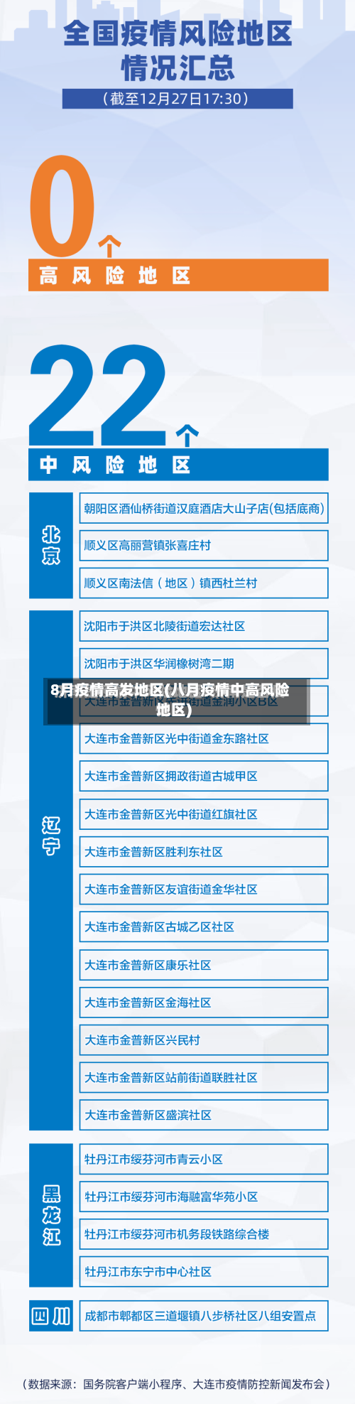 8月疫情高发地区(八月疫情中高风险地区)-第1张图片