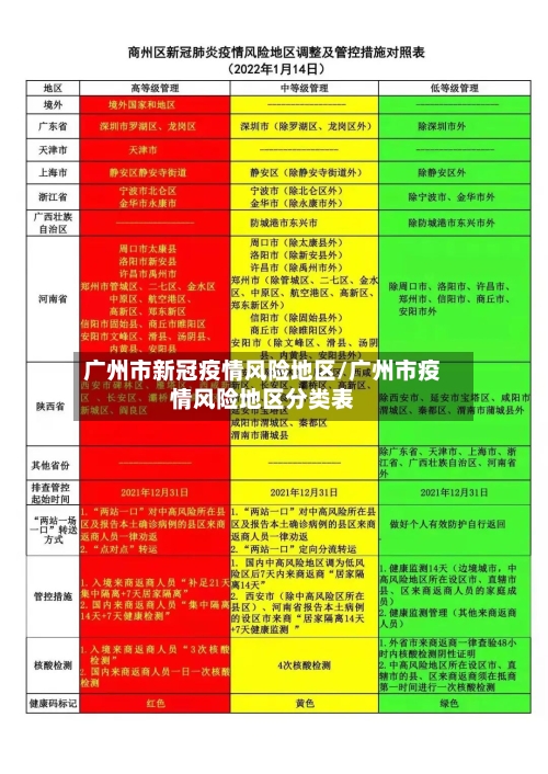 广州市新冠疫情风险地区/广州市疫情风险地区分类表-第1张图片