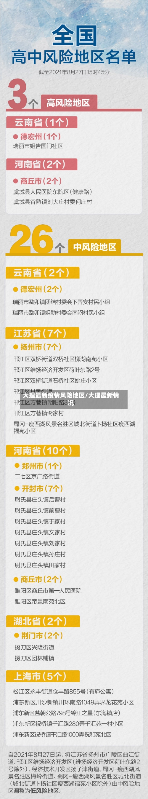 大理最新疫情风险地区/大理最新情况-第1张图片