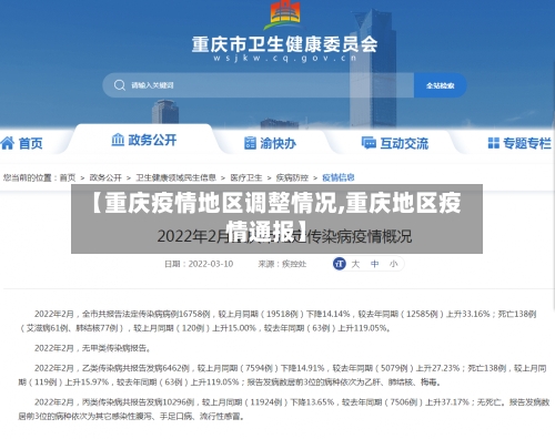 【重庆疫情地区调整情况,重庆地区疫情通报】-第1张图片