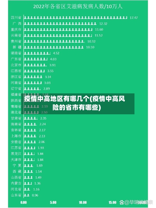 疫情中高地区有哪几个(疫情中高风险的省市有哪些)-第2张图片