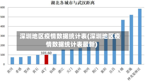 深圳地区疫情数据统计表(深圳地区疫情数据统计表最新)-第2张图片