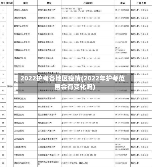 2022护考各地区疫情(2022年护考范围会有变化吗)-第1张图片