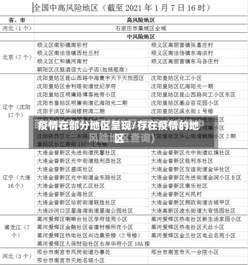 疫情在部分地区呈现/存在疫情的地区-第1张图片