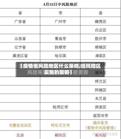 【疫情低风险地区什么策略,低风险区实施的策略】-第3张图片