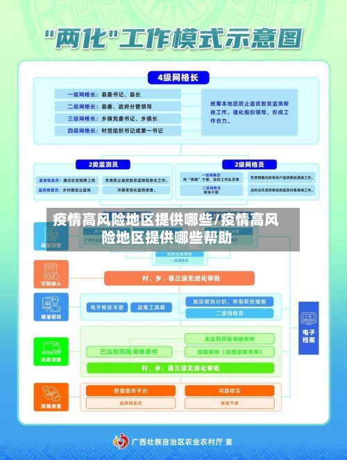 疫情高风险地区提供哪些/疫情高风险地区提供哪些帮助-第1张图片