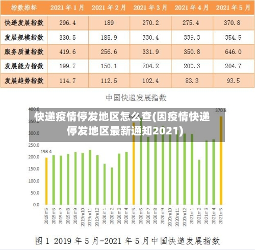 快递疫情停发地区怎么查(因疫情快递停发地区最新通知2021)-第1张图片