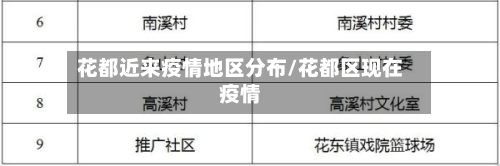 花都近来疫情地区分布/花都区现在疫情-第3张图片