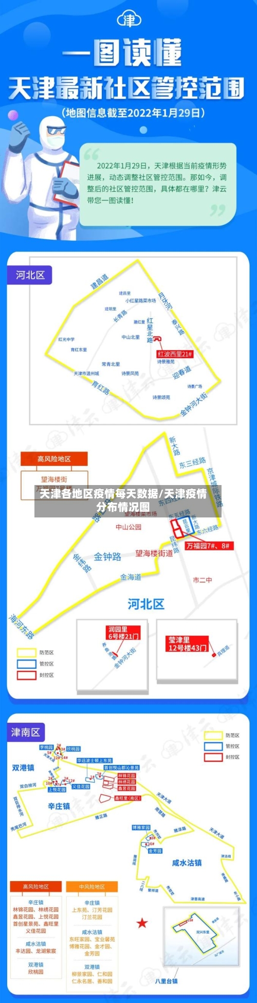 天津各地区疫情每天数据/天津疫情分布情况图-第1张图片