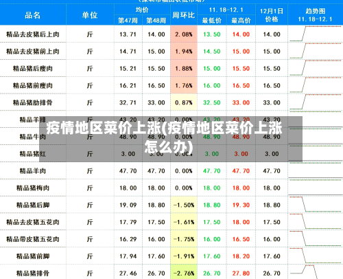 疫情地区菜价上涨(疫情地区菜价上涨怎么办)-第2张图片