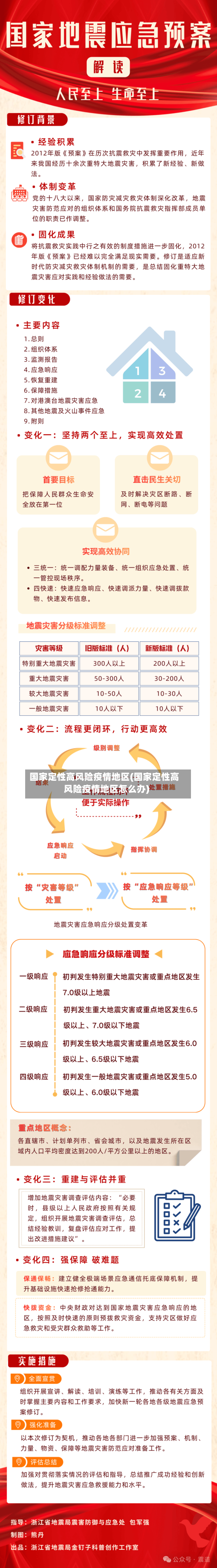 国家定性高风险疫情地区(国家定性高风险疫情地区怎么办)-第3张图片