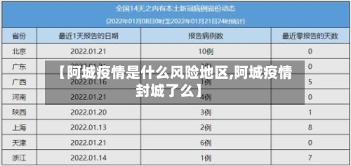 【阿城疫情是什么风险地区,阿城疫情封城了么】-第1张图片