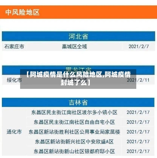 【阿城疫情是什么风险地区,阿城疫情封城了么】-第3张图片