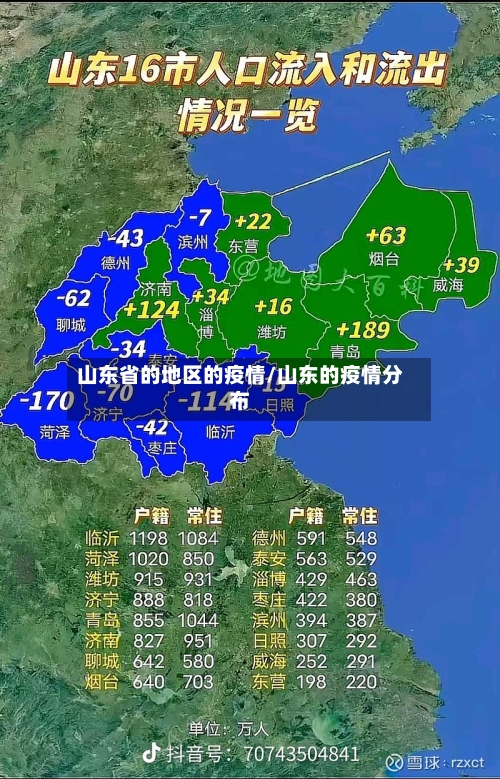山东省的地区的疫情/山东的疫情分布-第2张图片