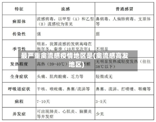 最严重禽流感疫情地区是(禽流感高发地区)-第1张图片