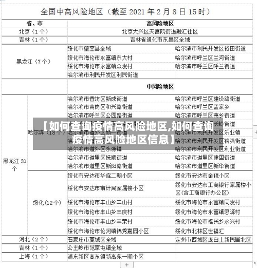 【如何查询疫情高风险地区,如何查询疫情高风险地区信息】-第1张图片