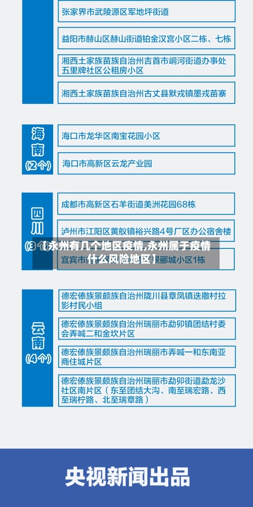 【永州有几个地区疫情,永州属于疫情什么风险地区】-第2张图片