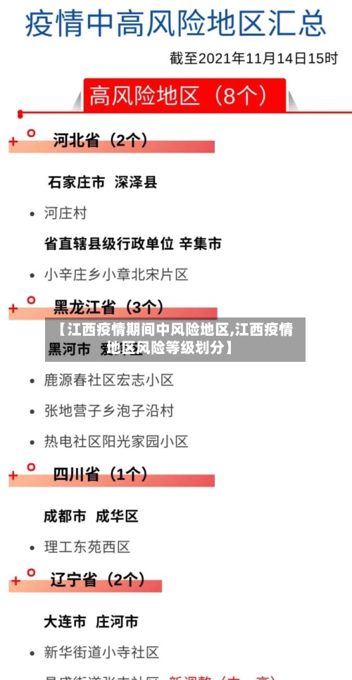 【江西疫情期间中风险地区,江西疫情地区风险等级划分】-第1张图片