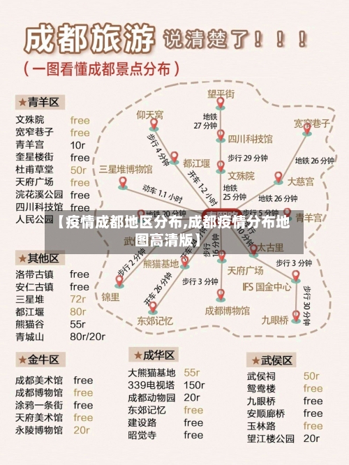 【疫情成都地区分布,成都疫情分布地图高清版】-第1张图片