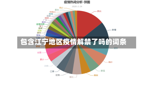 包含江宁地区疫情解禁了吗的词条-第1张图片