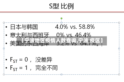 【宁波地区疫情人数查询,宁波 疫区】-第1张图片