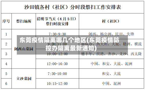 东莞疫情隔离哪几个地区(东莞疫情防控办隔离最新通知)-第2张图片