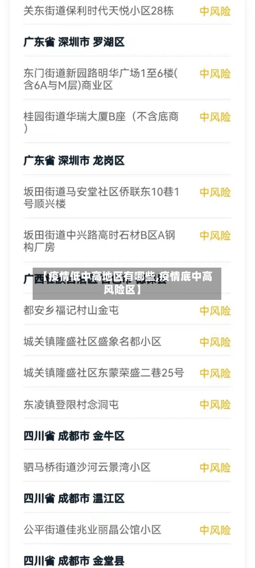 【疫情低中高地区有哪些,疫情底中高风险区】-第1张图片