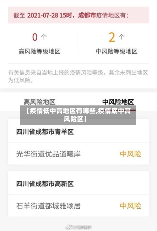 【疫情低中高地区有哪些,疫情底中高风险区】-第2张图片