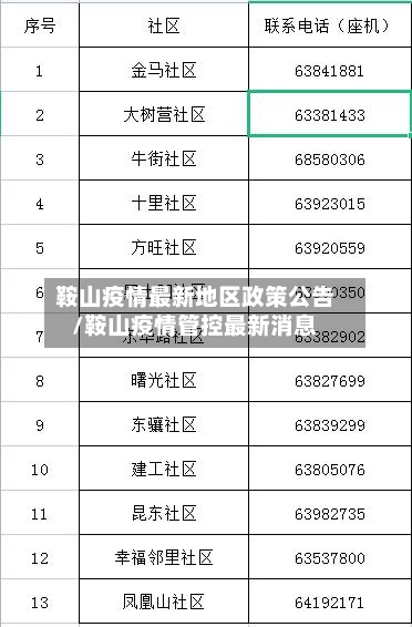 鞍山疫情最新地区政策公告/鞍山疫情管控最新消息-第2张图片