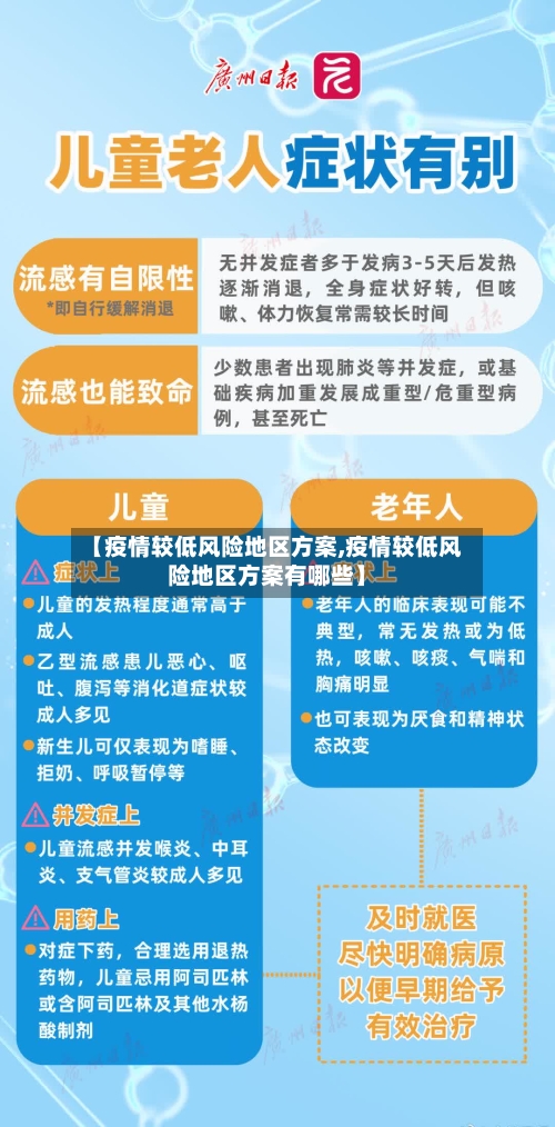 【疫情较低风险地区方案,疫情较低风险地区方案有哪些】-第1张图片