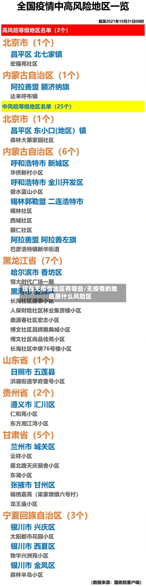 现在无疫情地区有哪些/无疫情的地区属什么风险区-第2张图片