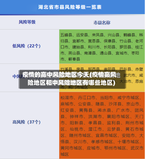疫情的高中风险地区今天(疫情高风险地区和中风险地区有哪些地区)-第1张图片