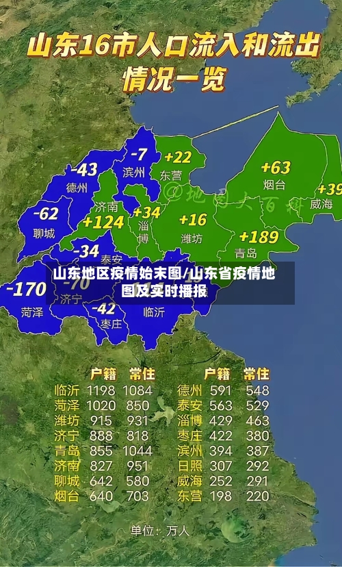 山东地区疫情始末图/山东省疫情地图及实时播报-第2张图片