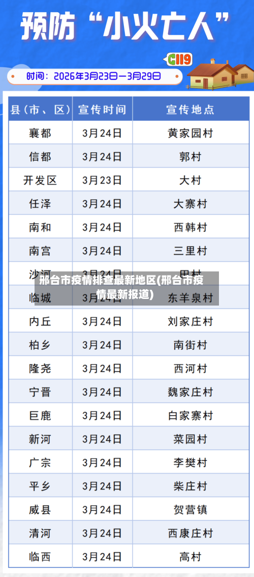 邢台市疫情排查最新地区(邢台市疫情最新报道)-第1张图片