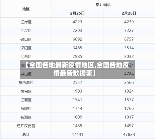 【全国各地最新疫情地区,全国各地疫情最新数据表】-第1张图片