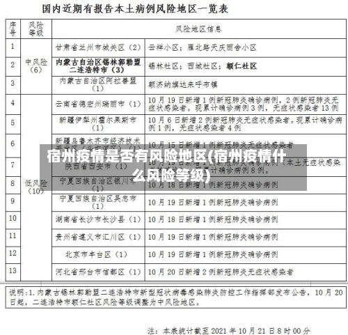 宿州疫情是否有风险地区(宿州疫情什么风险等级)-第3张图片