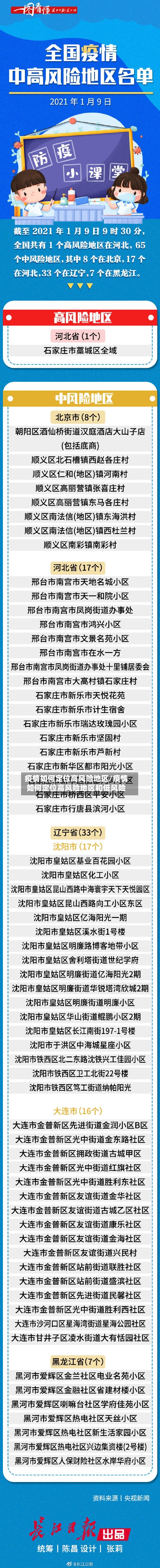 疫情如何定位高风险地区/疫情如何定位高风险地区和低风险-第1张图片