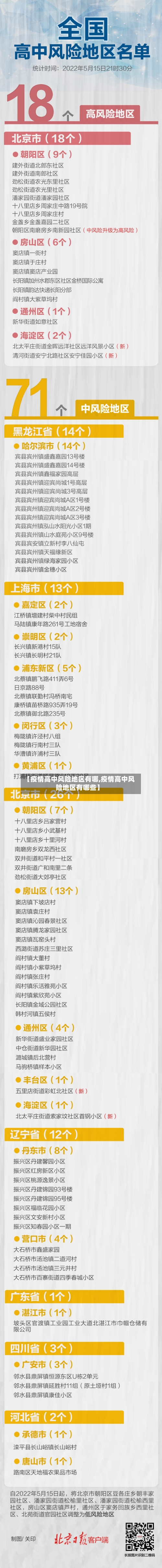 【疫情高中风险地区有哪,疫情高中风险地区有哪些】-第2张图片