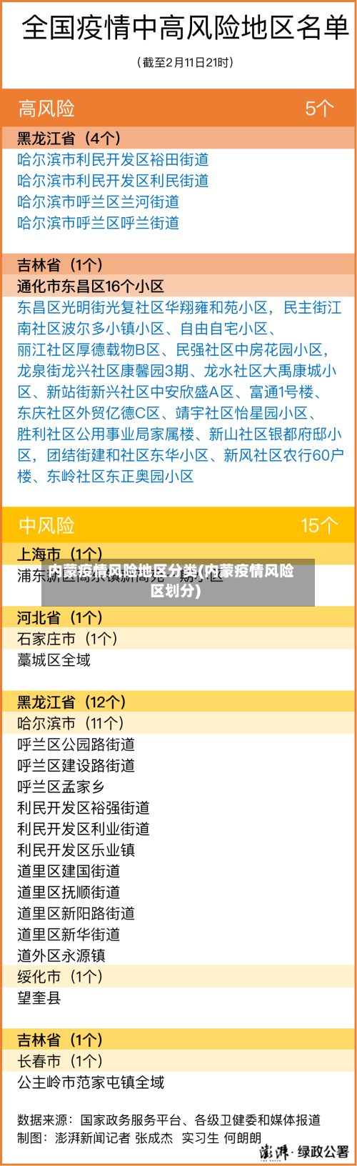 内蒙疫情风险地区分类(内蒙疫情风险区划分)-第2张图片