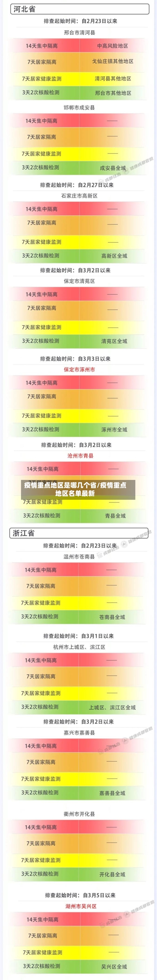 疫情重点地区是哪几个省/疫情重点地区名单最新-第1张图片